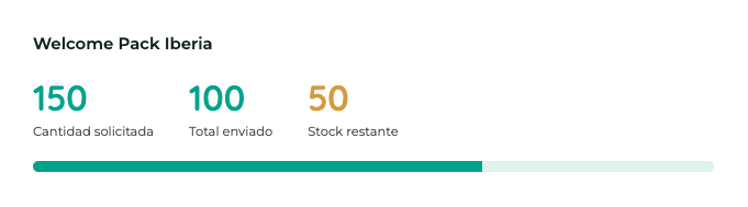 Indicador de solicitudes enviadas y stock disponible en Benecrom One